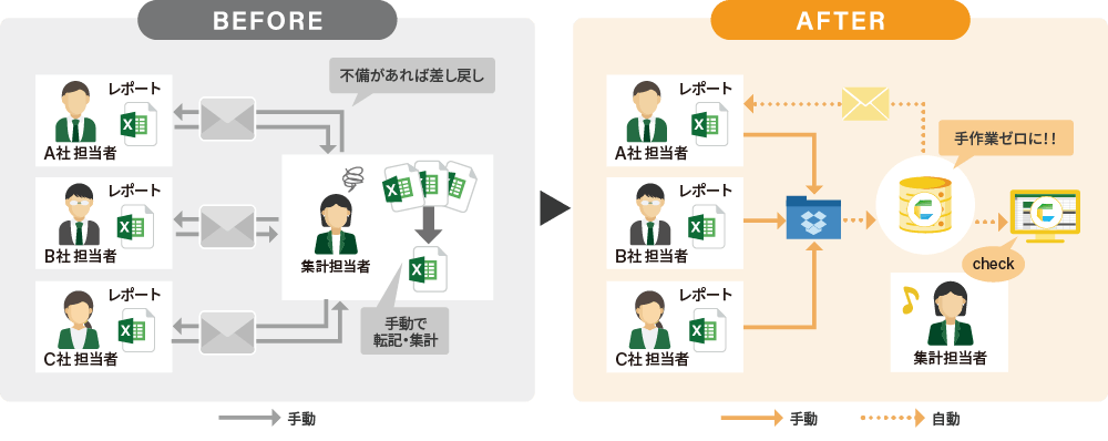 before after