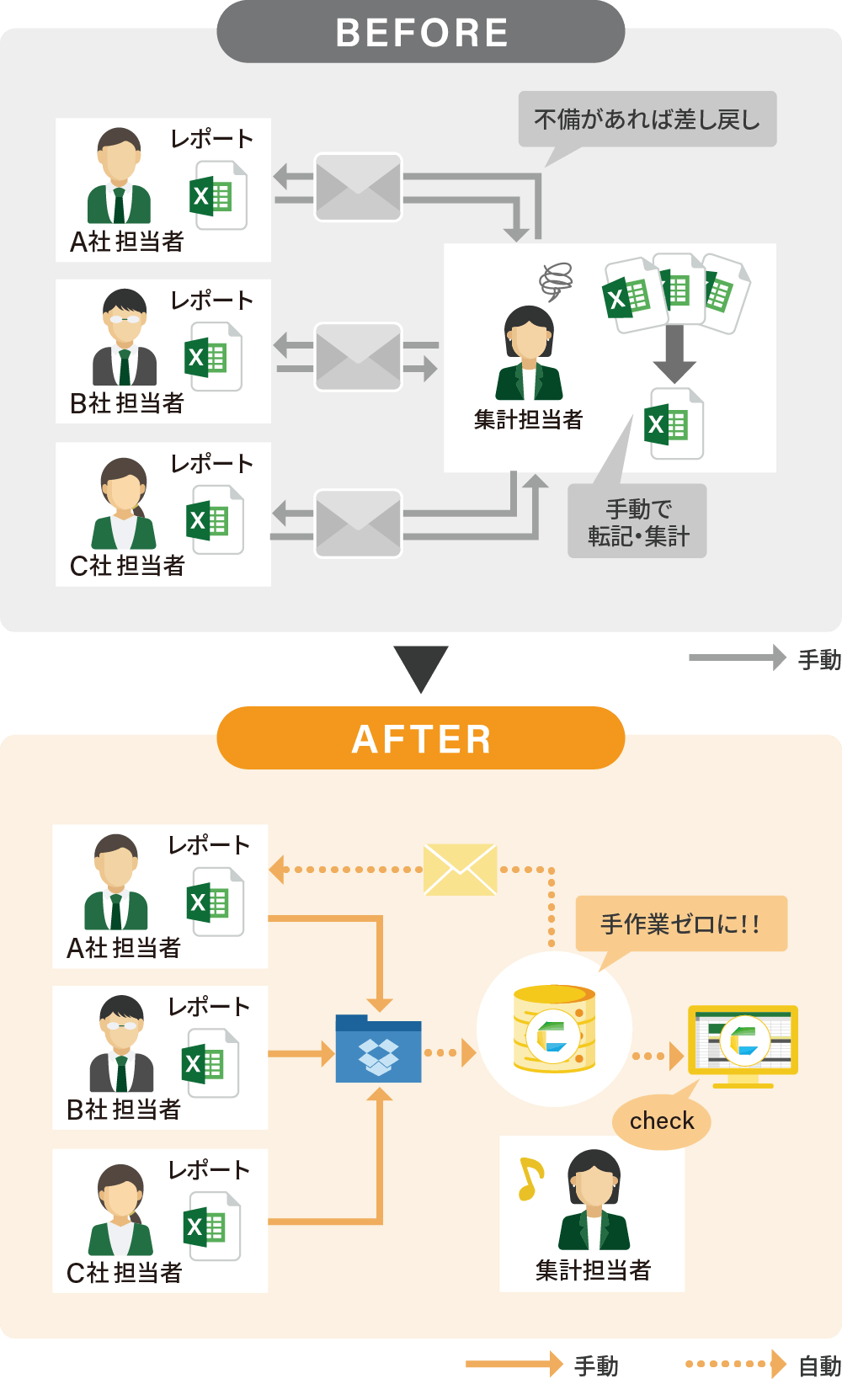 before after