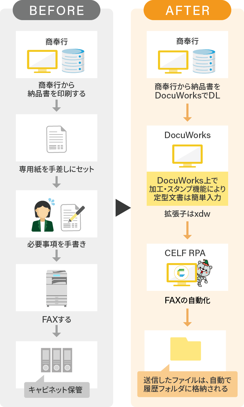 before after