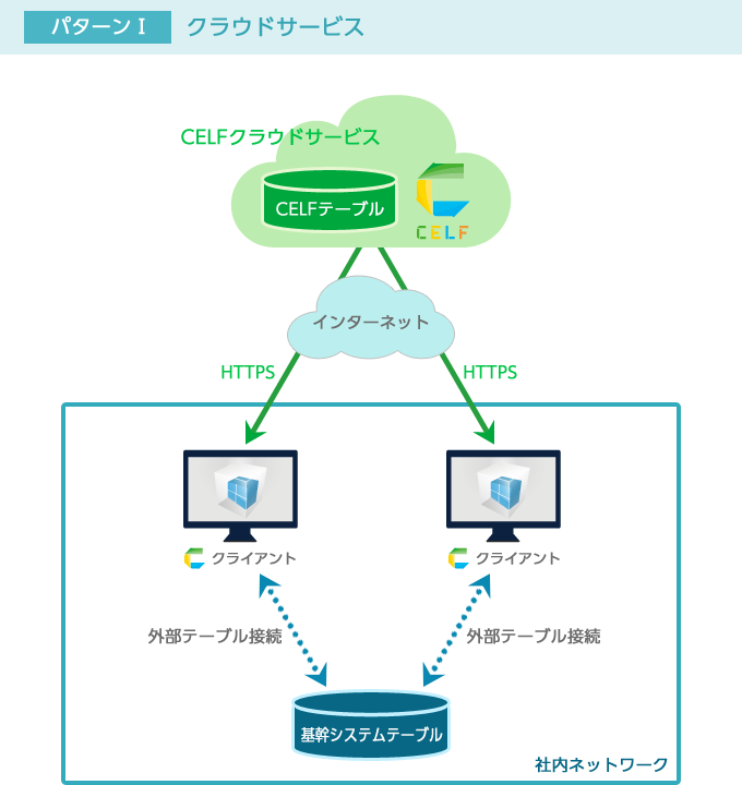 クラウドサービス版価格