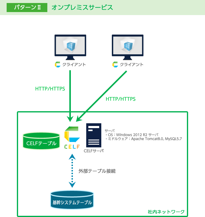 オンプレミスサービス版価格