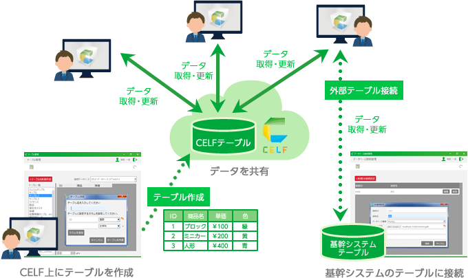 テーブルの作成