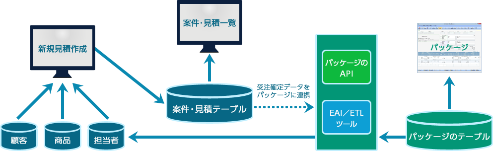 ユースケース2