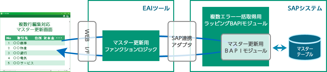 一括マスタ登録 利用ケース Excel感覚でwebアプリがつくれるcelf Celf