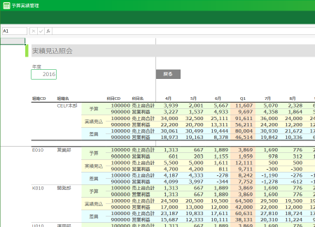予算実績管理 Celf