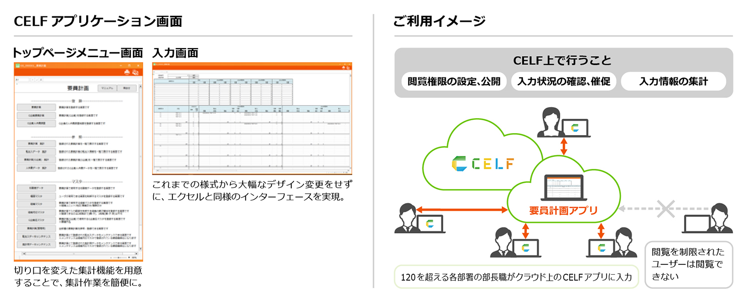 Jsr株式会社 導入事例 Celf