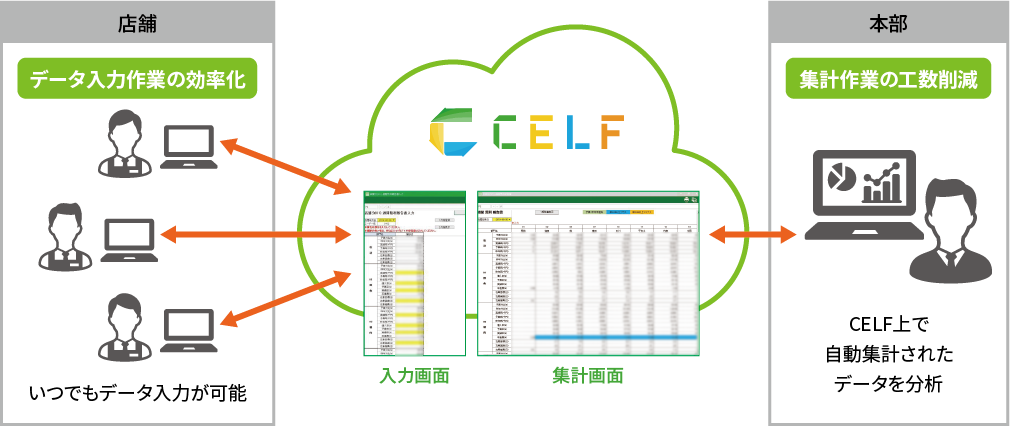 CELF導入イメージ