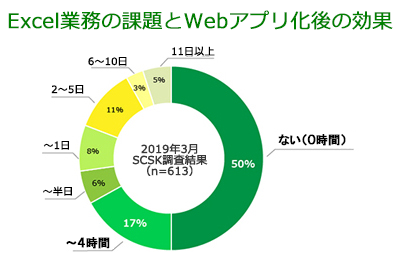 Excel業務の課題とWebアプリ化後の効果