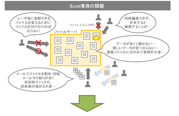 Excel業務の課題