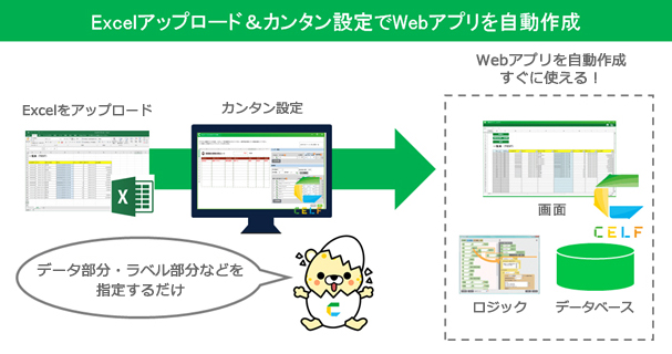 Excelアップロード&簡単設定でWebアプリを自動作成