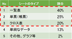 業務改善が期待されるExcelシートのタイプ