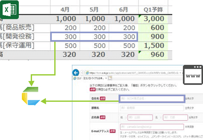 エクセルデータやWebサイトの情報をワンアクションで取得