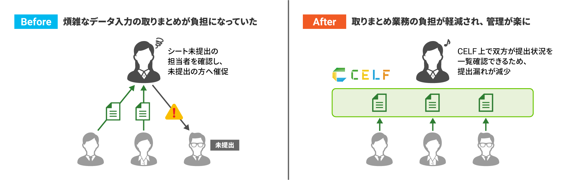 株式会社ジェーシービー様CELF（セルフ）アプリ移行前後の様子