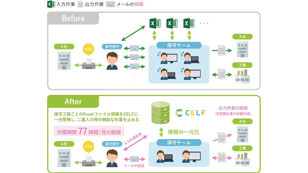 セイコーソリューションズ株式会社様 導入事例 Celf