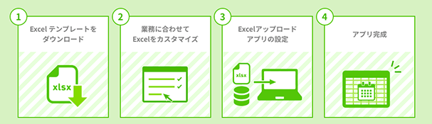 Excelからアプリを自動作成する方法
①Excelテンプレートをダウンロード
②業務に合わせてExcelをカスタマイズ
③Excelアップロードアプリの設定
④アプリ完成