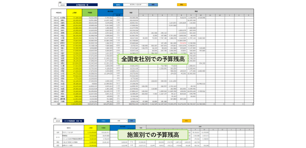 参考：CELFで作成した「予算残高」管理画面のスクリーンショット。支社別・施策別に分けての表示が可能。