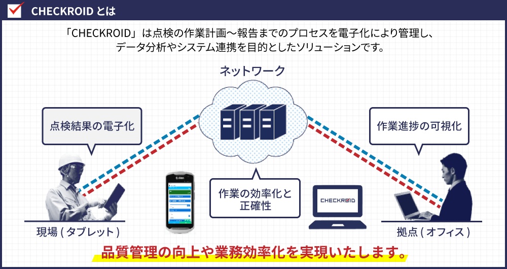 CEHCKROIDとは