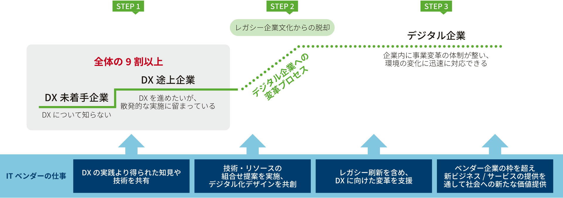 パートナーに加入表図その二