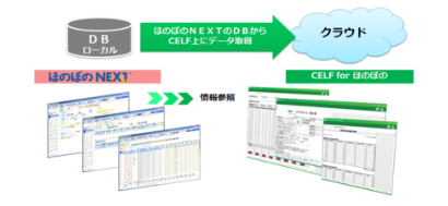 事例_NDソフトウェア株式会社