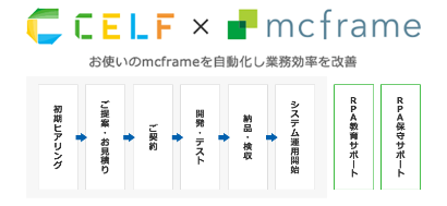 事例_日本コンピュータシステム株式会社