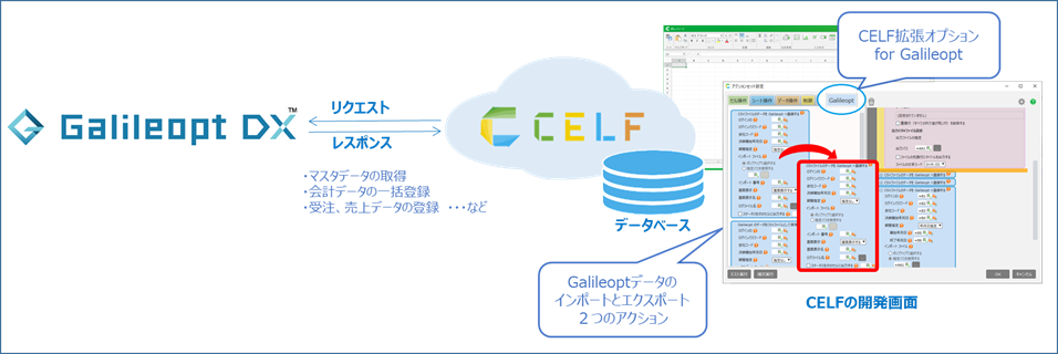 サービス連携イメージ