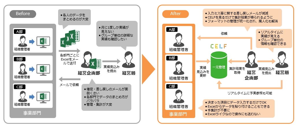 株式会社マイクロメイツ様事例