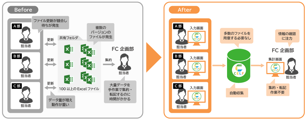 before after 図