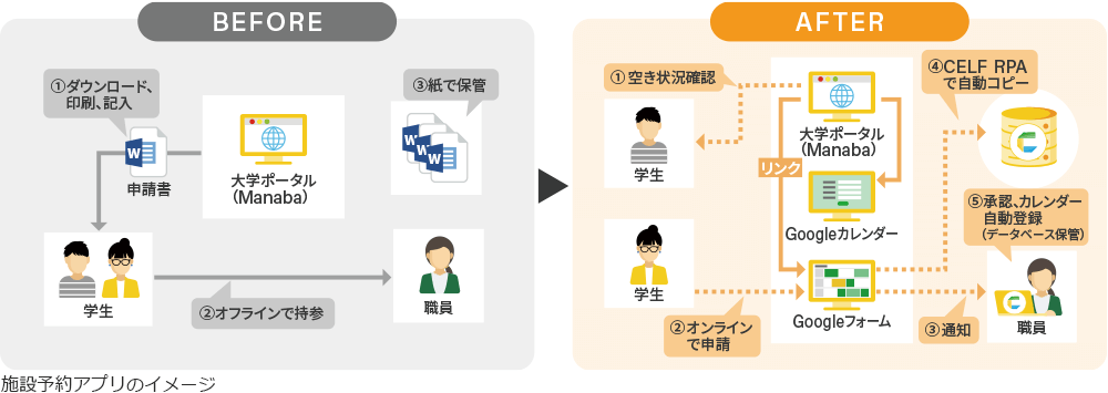 CELF導入BeforeAfter