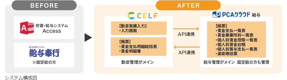 システム構成図