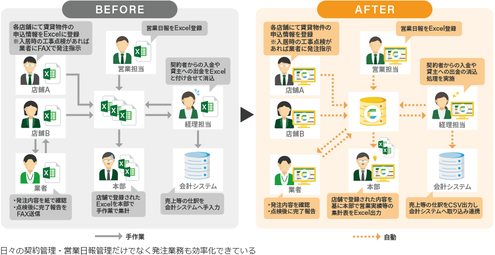 CELF導入BeforeAfter