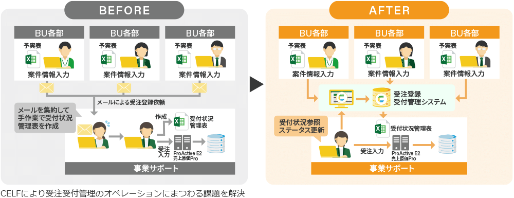 導入事例BeforeAfter