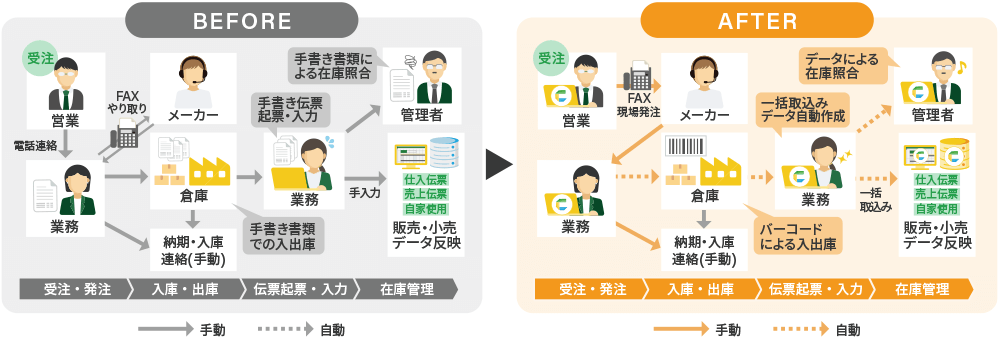 CELF導入BeforeAfter