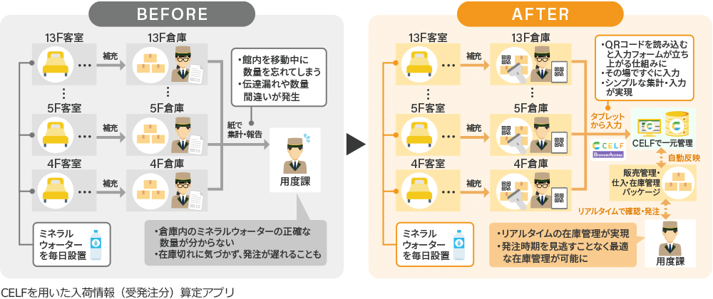 導入Before After