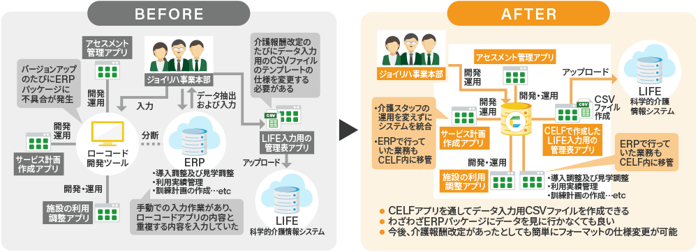 導入Before After