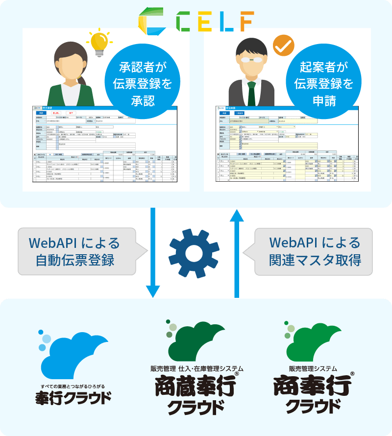 CELFlowアプリ構成