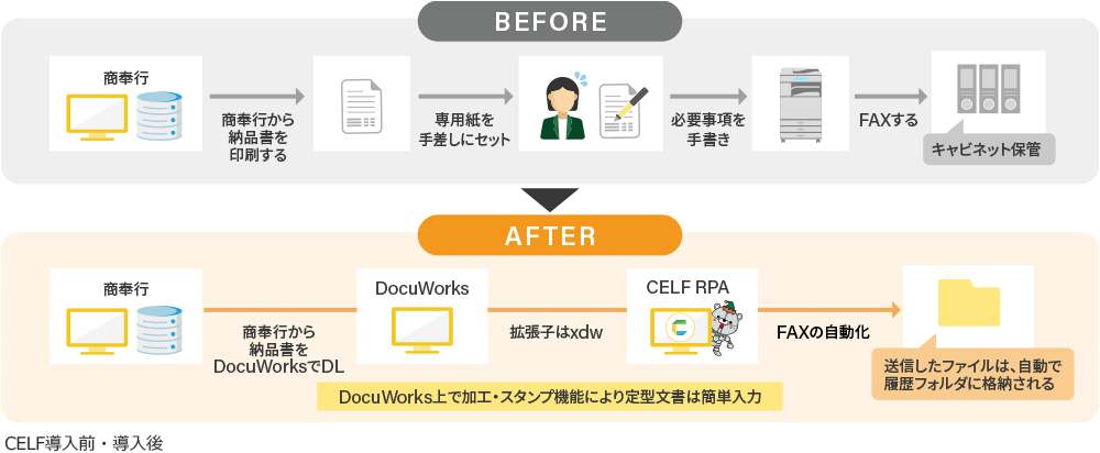 導入Before After
