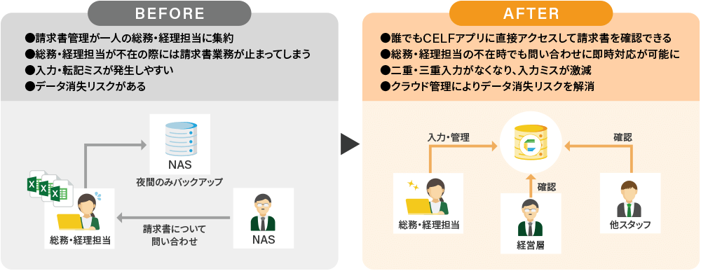 導入前後イメージ図