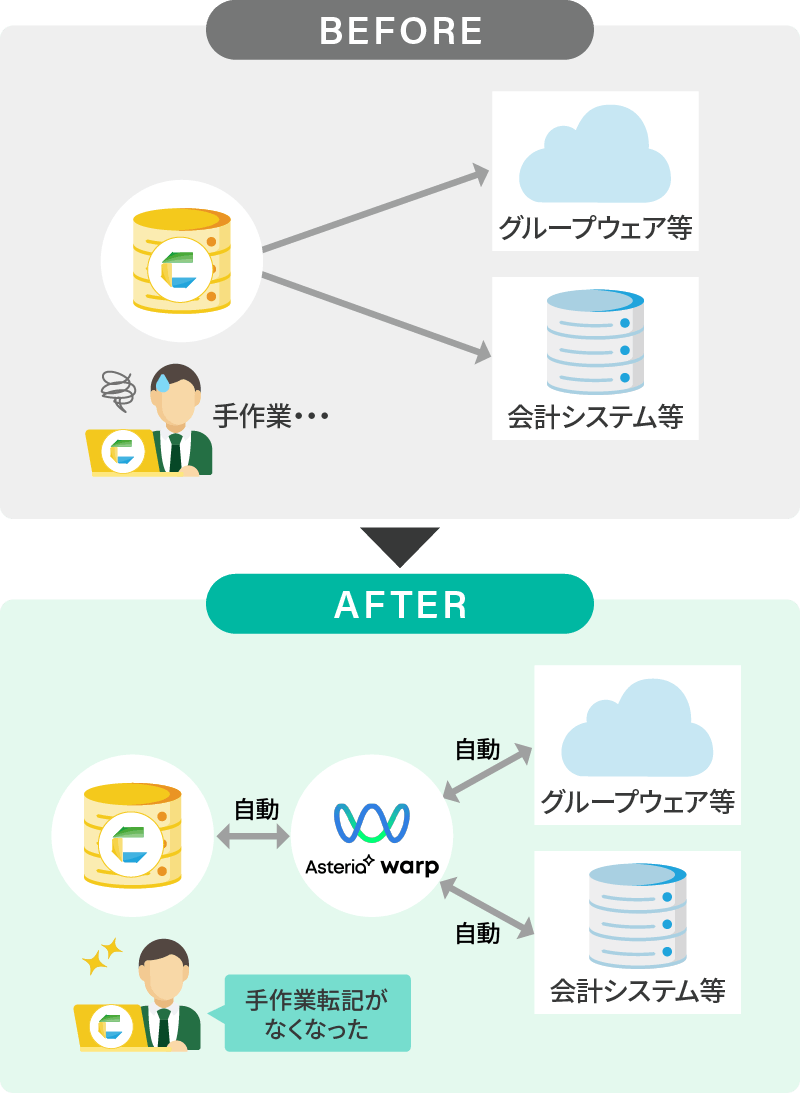 CELF X ASTERIA Warp導入BeforeAfter