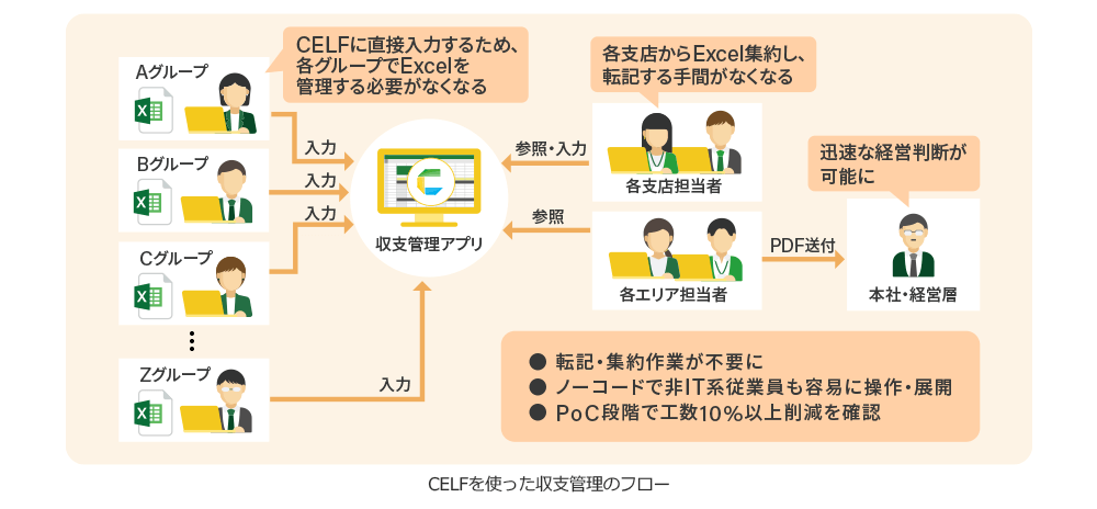導入後イメージ図