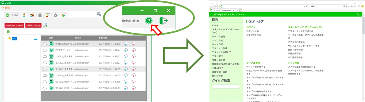 CELF ドキュメント