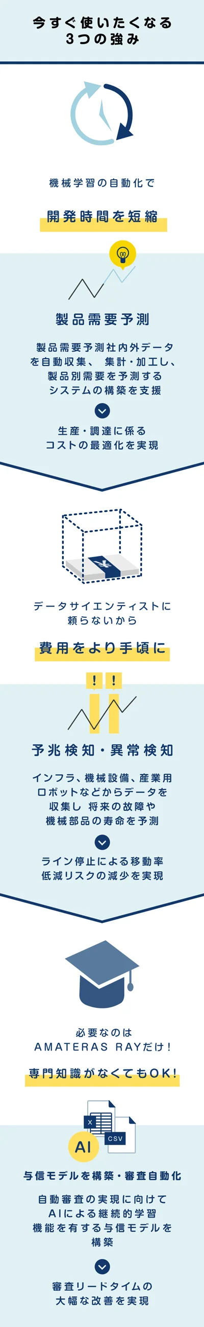 「AMATERAS RAY」の強み