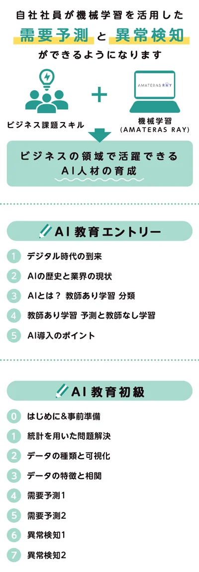 「AMATERAS RAY」の強み