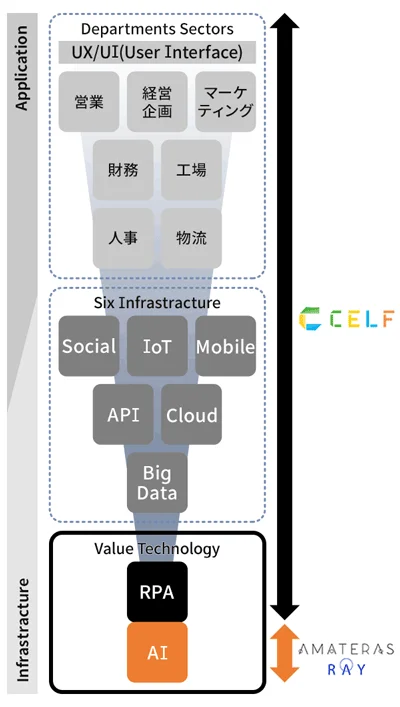 「AMATERAS RAY」の強み