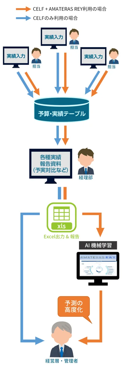 「AMATERAS RAY」の強み
