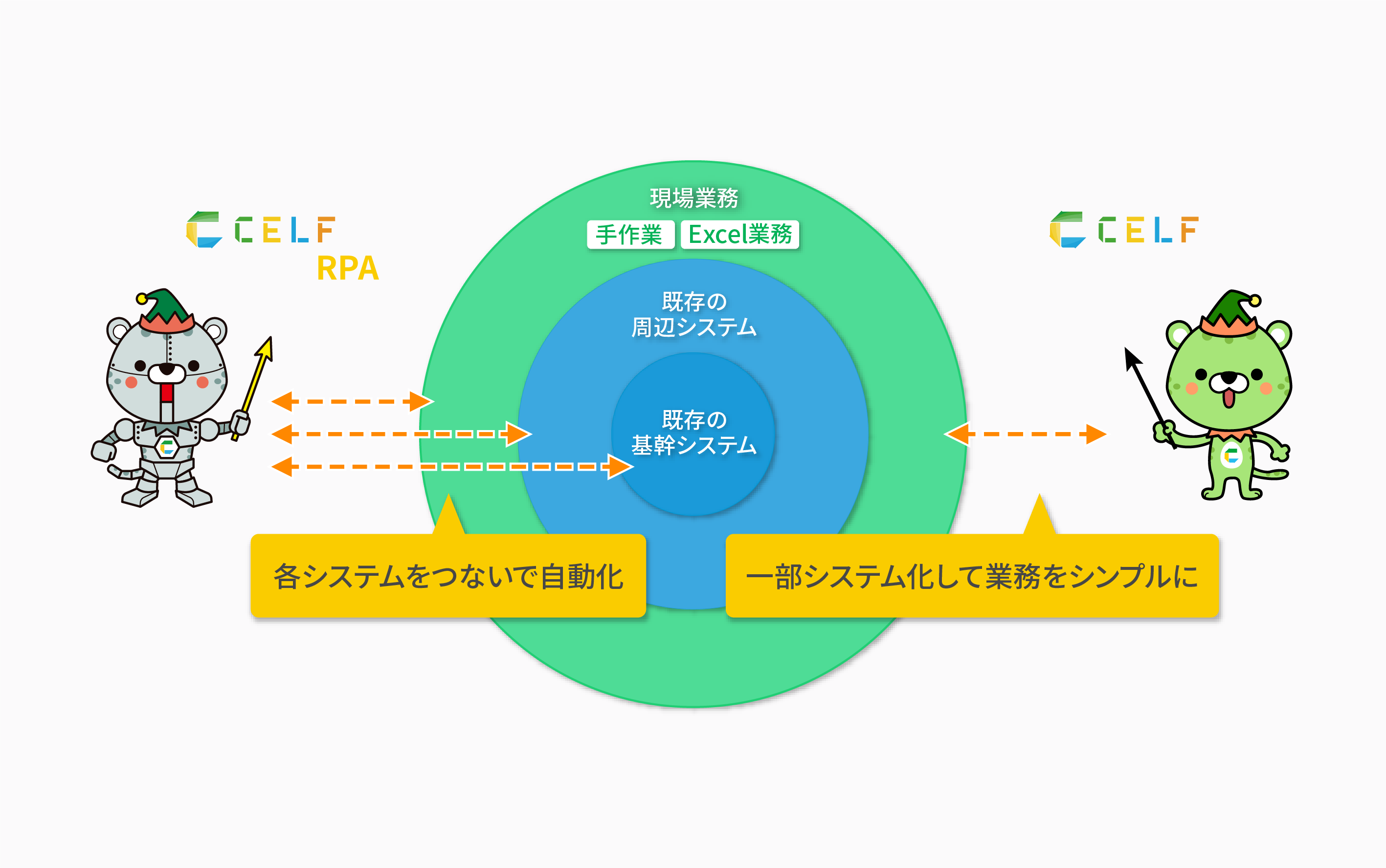 CELF RPAオプション
