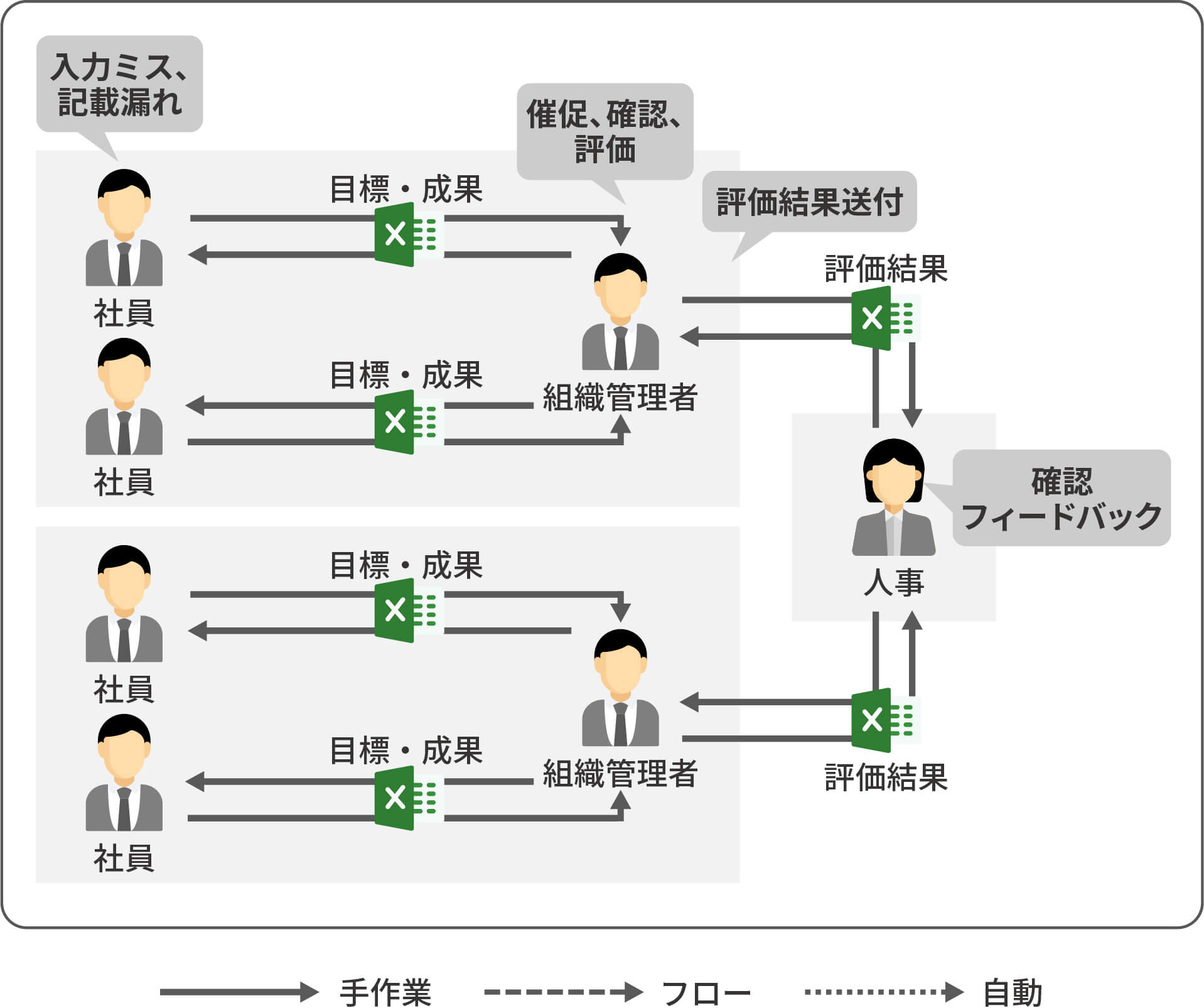 CELF導入前のExcel業務の非効率イメージ