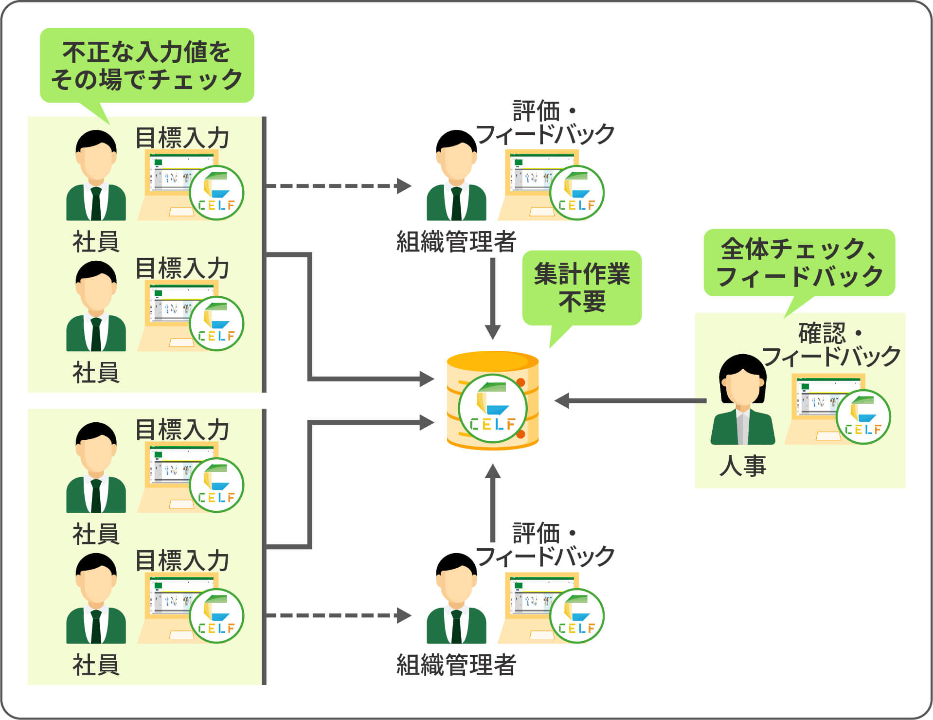 CELFを導入した後のイメージ