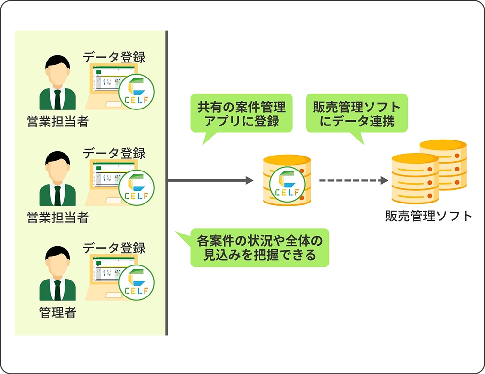 CELFを導入した後のイメージ