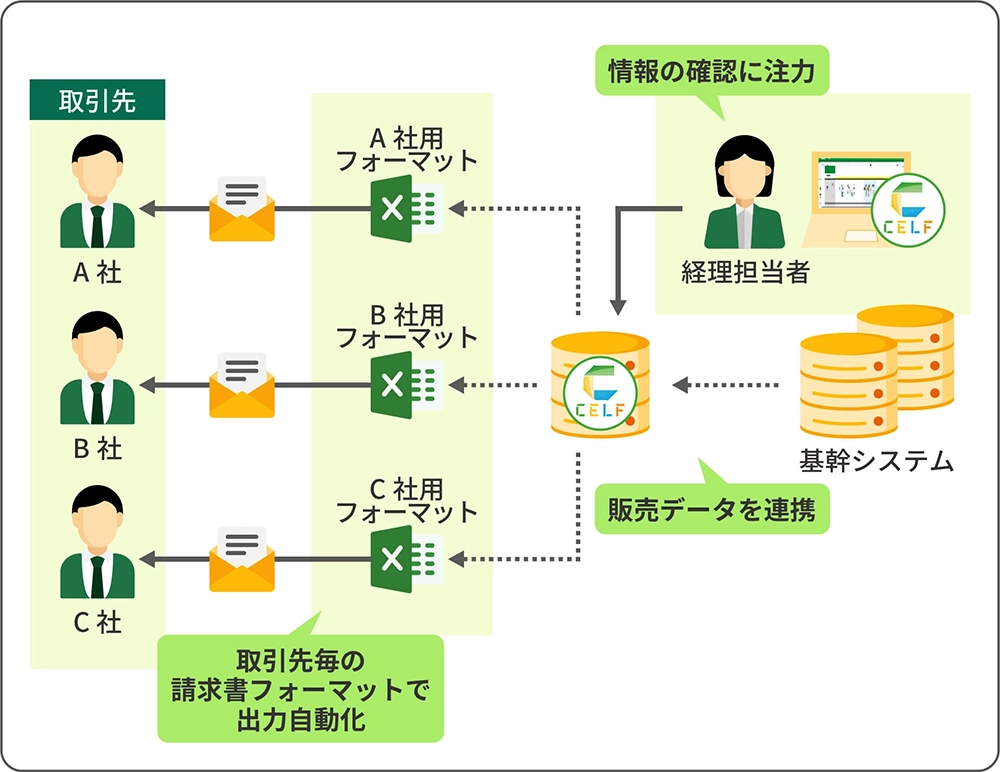 CELFを導入した後のイメージ