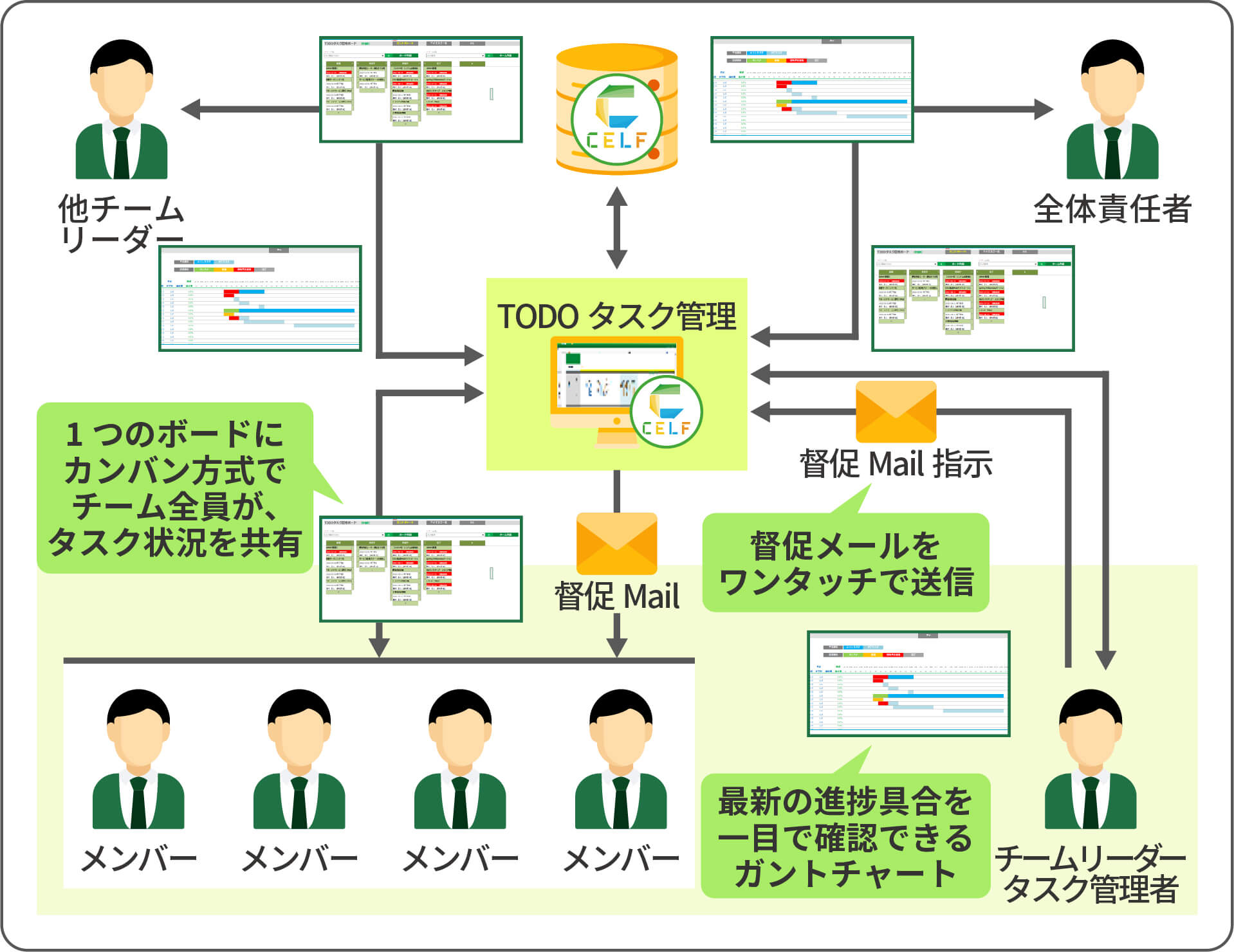 CELFを導入した後のイメージ